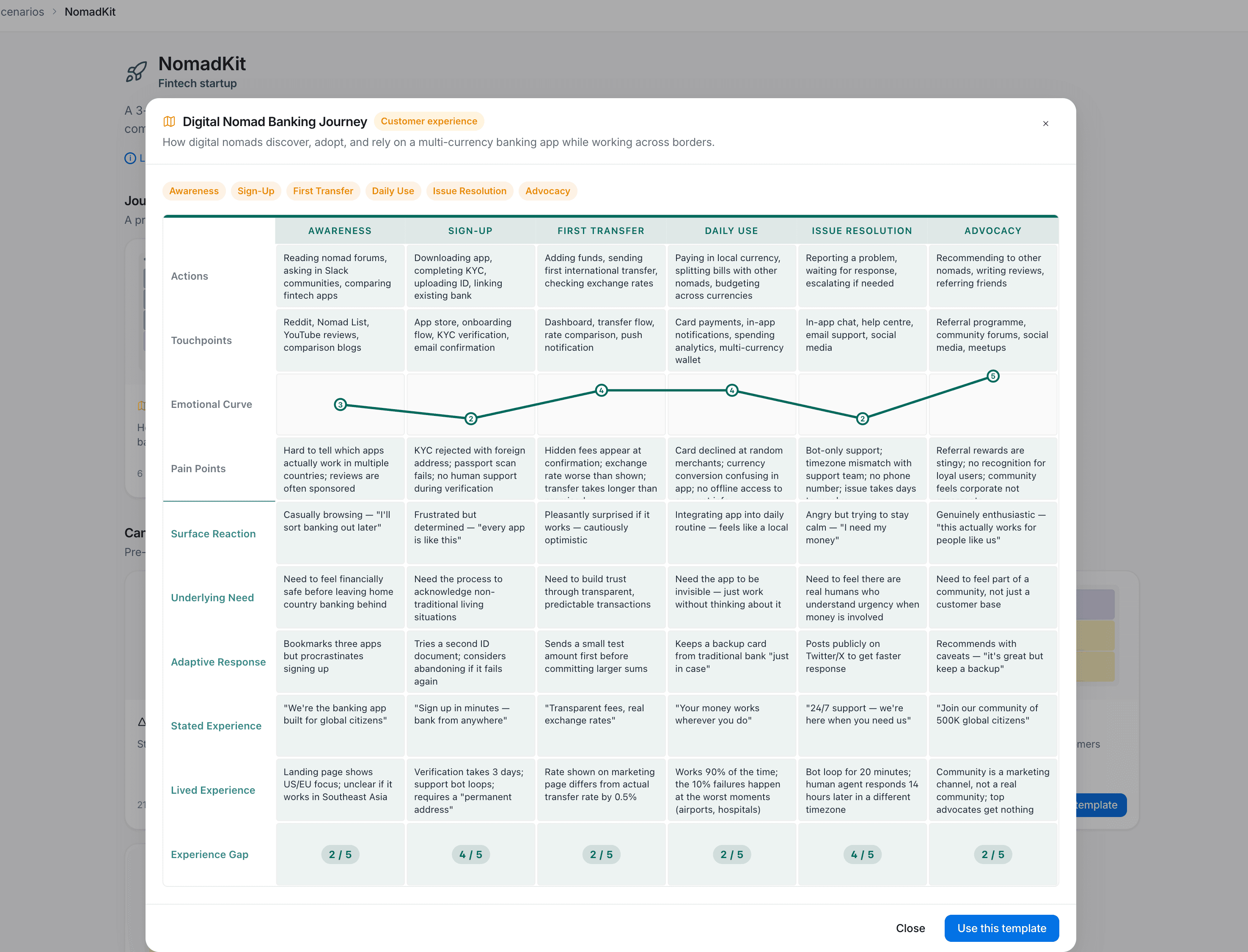 JourneyMap.ai — Digital Nomad Banking Journey, a customer-experience journey map with phases for Awareness, Sign-Up, First Transfer, Daily Use, Issue Resolution, and Advocacy.