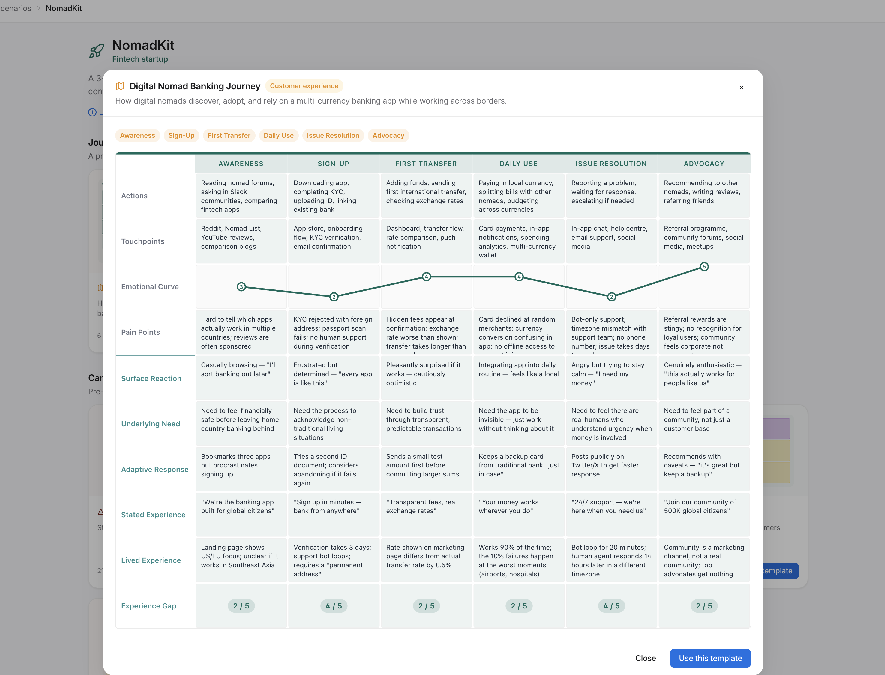 JourneyMap.ai — Digital Nomad Banking Journey, a customer-experience journey map with phases for Awareness, Sign-Up, First Transfer, Daily Use, Issue Resolution, and Advocacy.